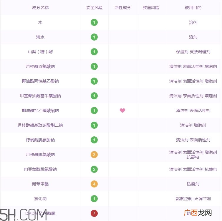 珀莱雅洗面奶怎么样_珀莱雅洗面奶好用吗