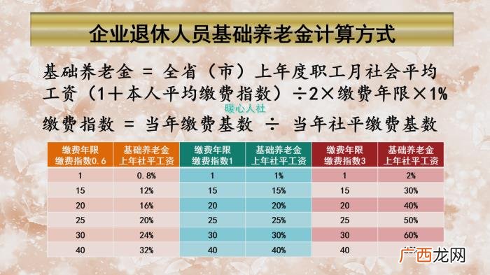 高级职称退休待遇政策,高级职称55岁和60岁退休
