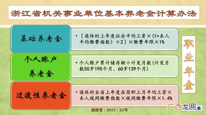高级职称退休待遇政策,高级职称55岁和60岁退休