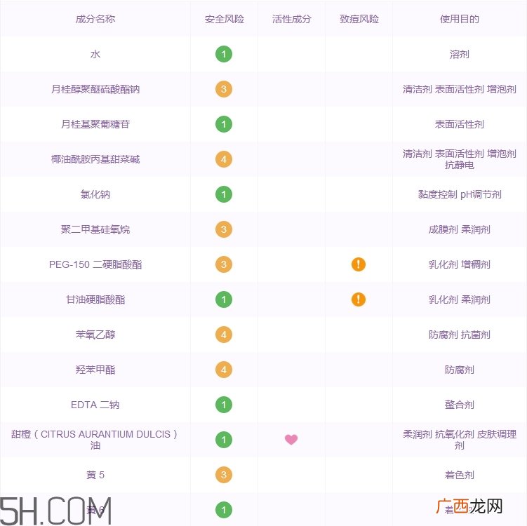 elta md洗面奶怎么样_elta md洗面奶好用吗