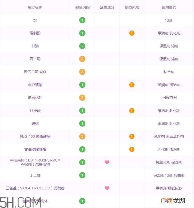 一叶子洗面奶怎么样_一叶子洗面奶好用吗