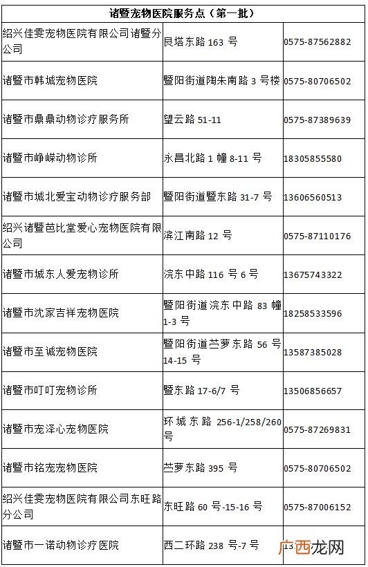 2022绍兴诸暨犬类新系统办证流程