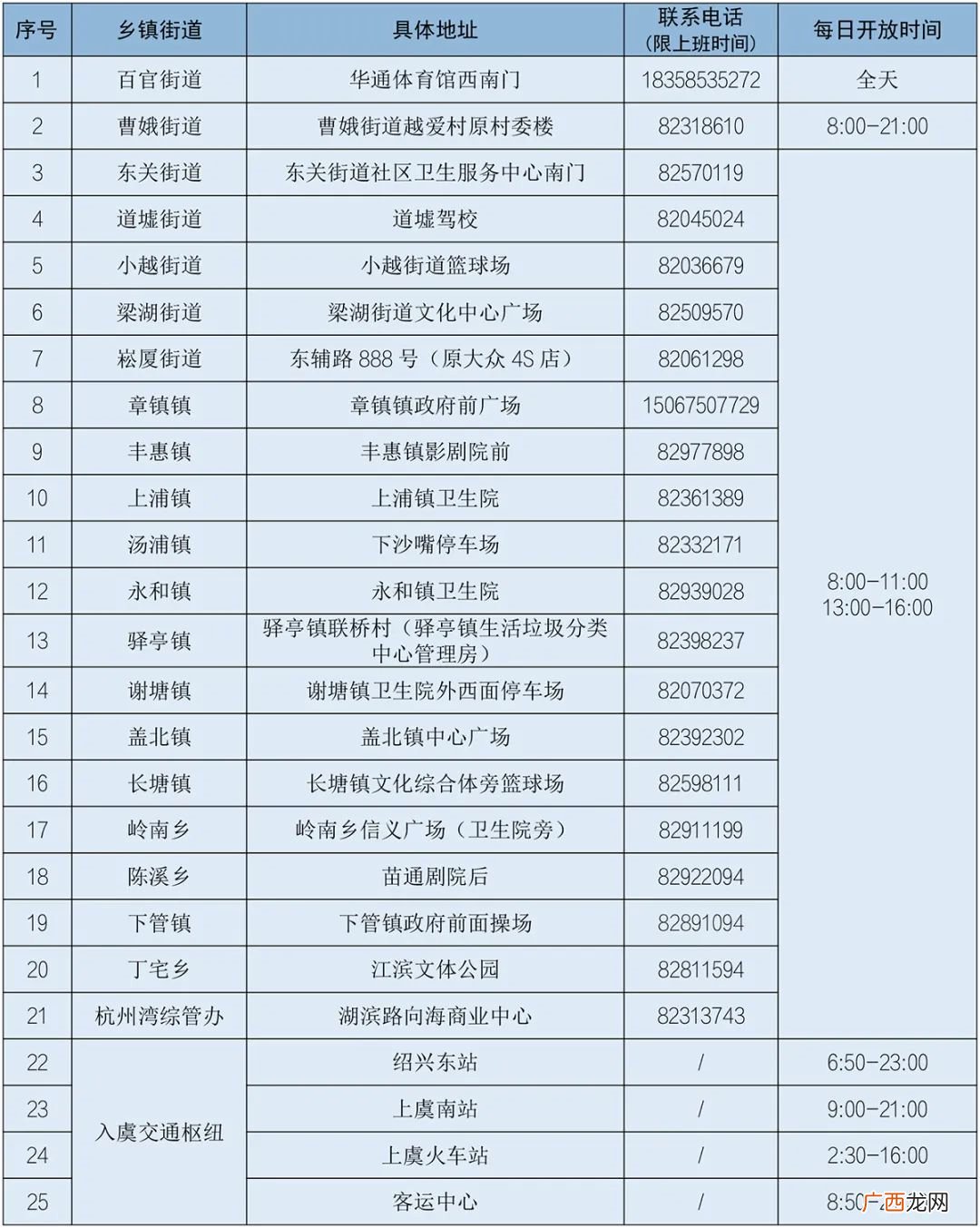 2022绍兴上虞愿检尽检点开放时间调整通知