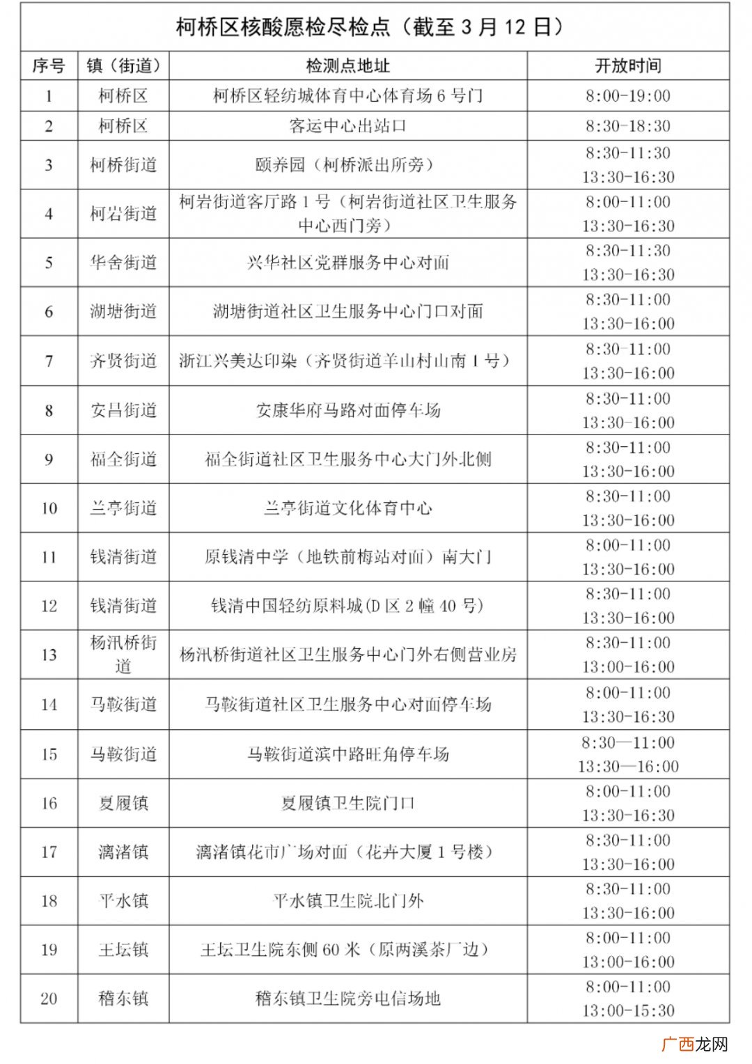 2022绍兴柯桥愿检尽检检测点有哪些？