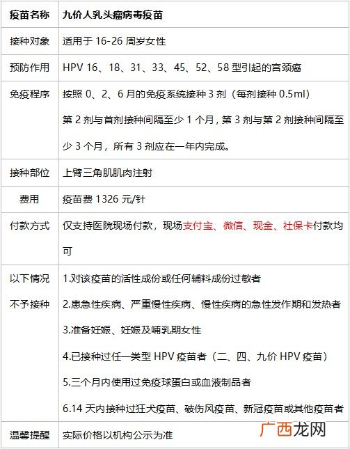 3月14日起 2022绍兴上虞盖北镇卫生院九价预约流程