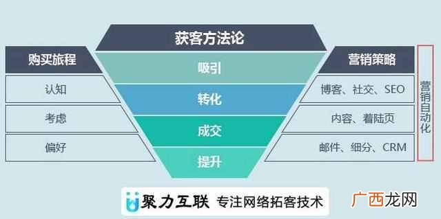 做业务怎么找客户？网络找客户其实就这么简单