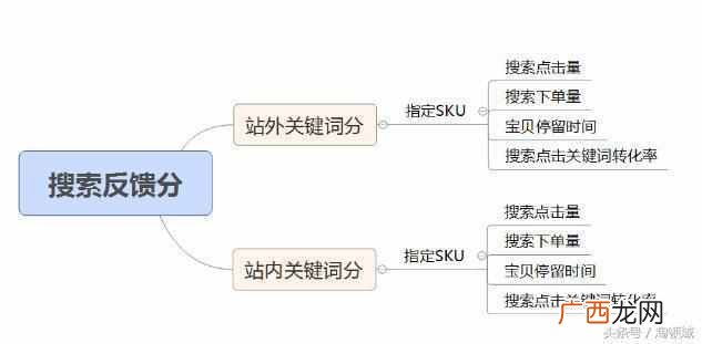 怎么做淘宝？新手运营技巧