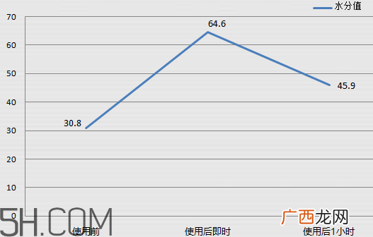 欧珀莱涌泉喷雾多少钱？欧珀莱涌泉喷雾价格