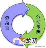计件工资怎么算？最佳计算方法