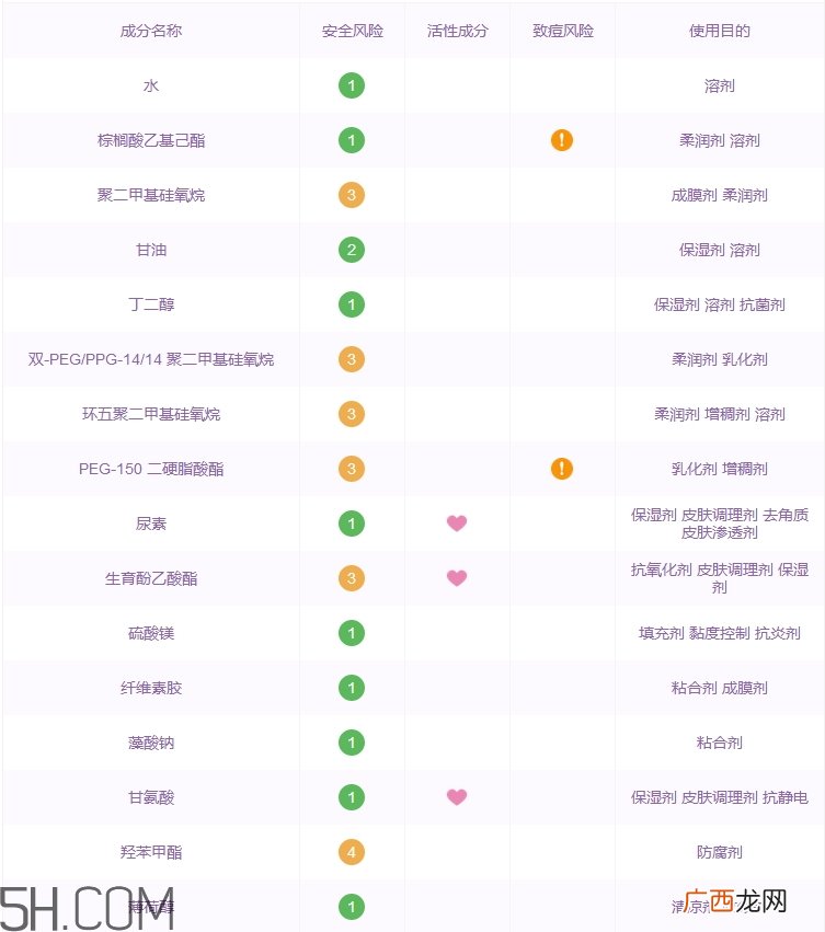 曼秀雷敦护手霜怎么样_曼秀雷敦护手霜好用吗