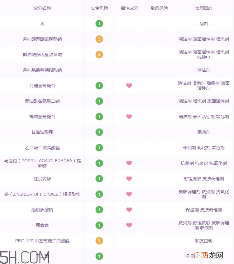 薇诺娜洗面奶怎么样_薇诺娜洗面奶好用吗