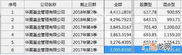 华夏货币基金怎么样？基民打碎牙齿往肚里吞
