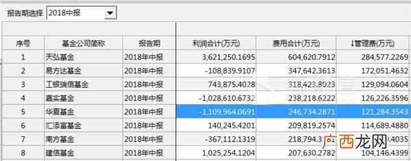 华夏货币基金怎么样？基民打碎牙齿往肚里吞