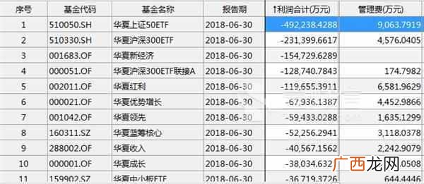华夏货币基金怎么样？基民打碎牙齿往肚里吞
