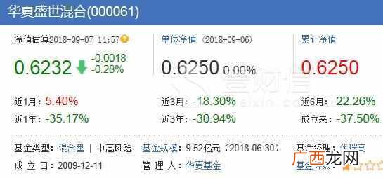 华夏货币基金怎么样？基民打碎牙齿往肚里吞