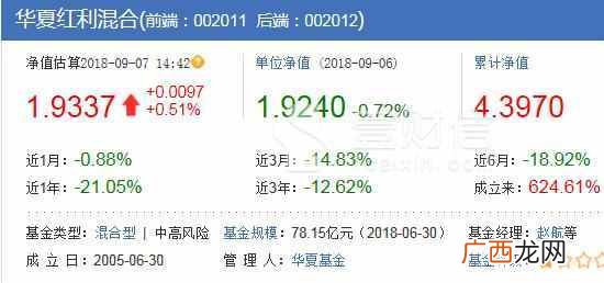 华夏货币基金怎么样？基民打碎牙齿往肚里吞