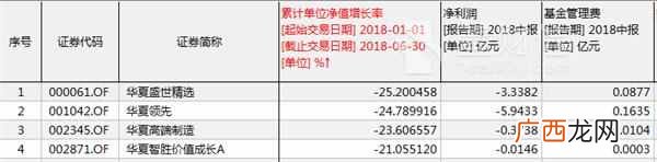 华夏货币基金怎么样？基民打碎牙齿往肚里吞