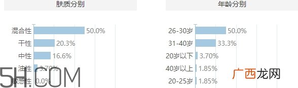 muji无印良品适合什么年龄？无印良品适合45年龄吗