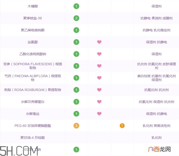 cpb洗面奶怎么样_cpb洗面奶好用吗