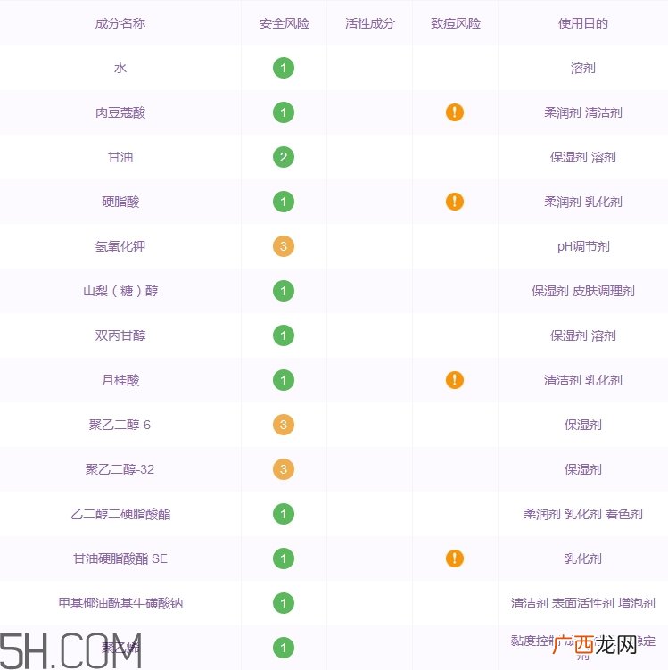 cpb洗面奶怎么样_cpb洗面奶好用吗