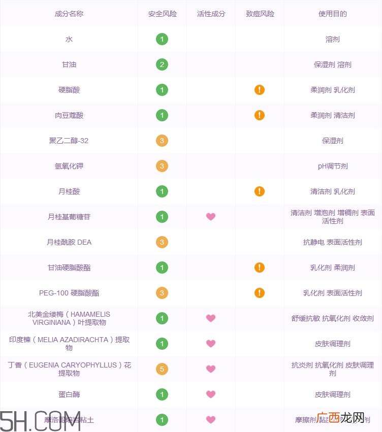 兰芝洗面奶怎么样_兰芝洗面奶好用吗