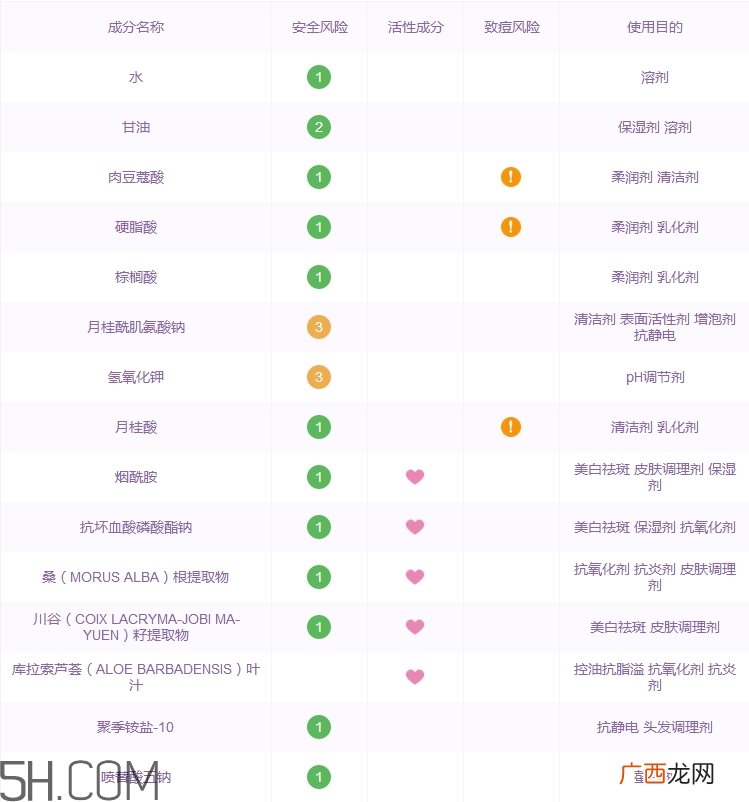 玉兰油洗面奶怎么样_olay洗面奶好用吗