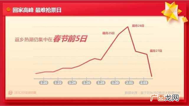 360抢票王怎么用？春节必备抢票神器