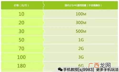手机怎么买流量最便宜？最实惠的方法