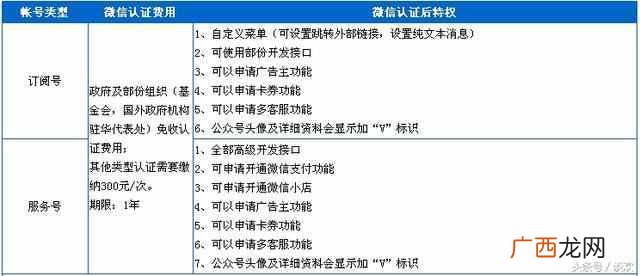 企业微信怎么申请？新手必看的申请步骤和流程