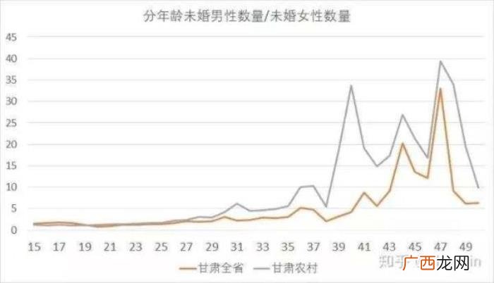 为什么身边的大龄剩女这么多 大龄剩男和大龄剩女比例