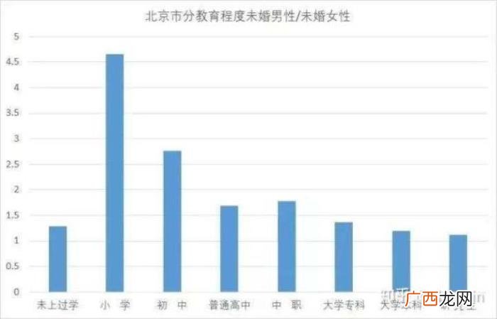 为什么身边的大龄剩女这么多 大龄剩男和大龄剩女比例