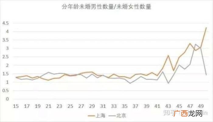 为什么身边的大龄剩女这么多 大龄剩男和大龄剩女比例