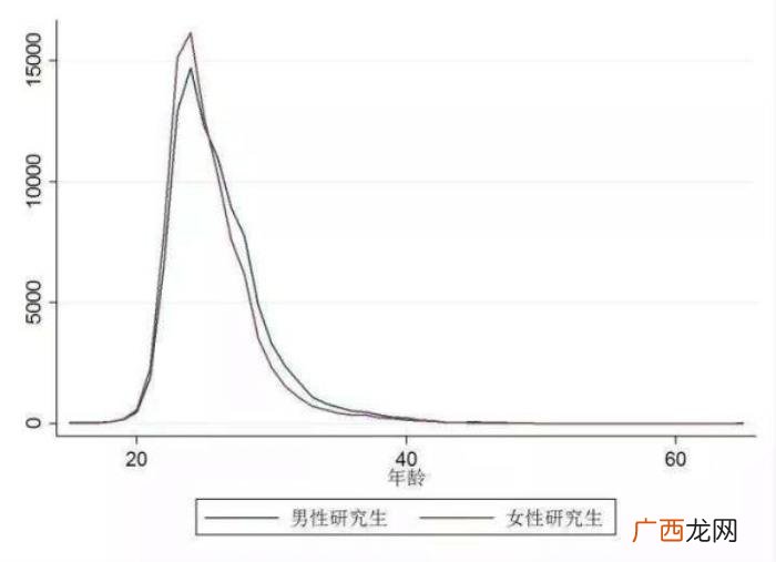 为什么身边的大龄剩女这么多 大龄剩男和大龄剩女比例