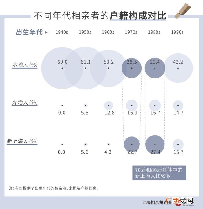 想在人民广场相亲成功有多难 人民广场相亲角成功率