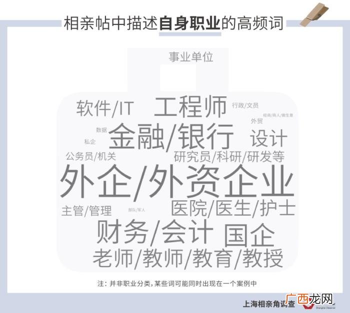 想在人民广场相亲成功有多难 人民广场相亲角成功率