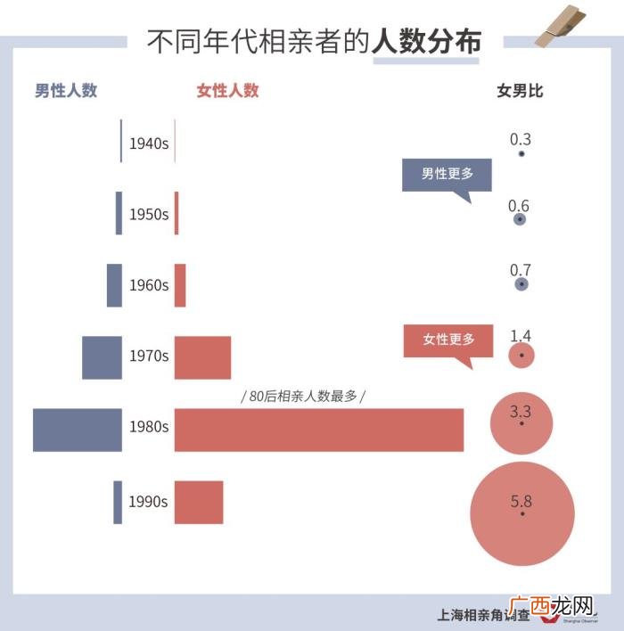 想在人民广场相亲成功有多难 人民广场相亲角成功率
