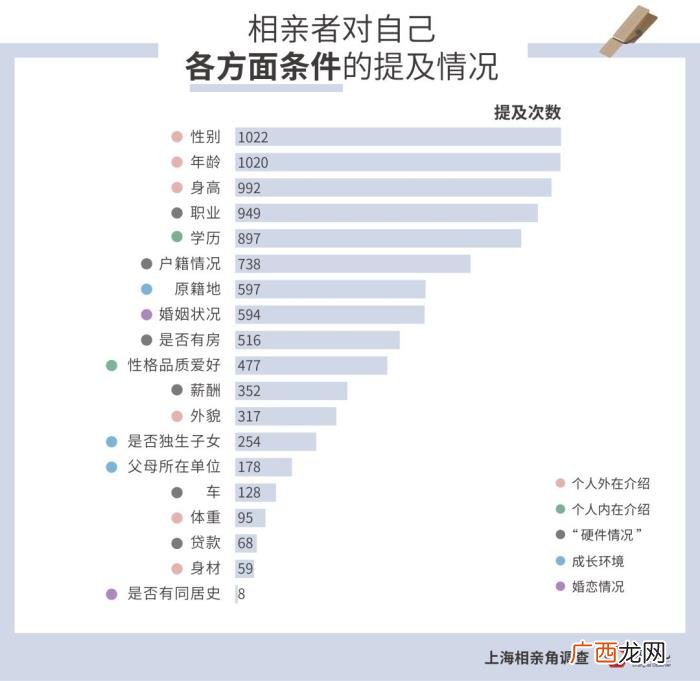 想在人民广场相亲成功有多难 人民广场相亲角成功率