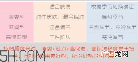 muji无印良品适合什么皮肤？无印良品适合油性皮肤吗