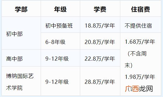 深圳市博纳学校2022年秋季招生简章