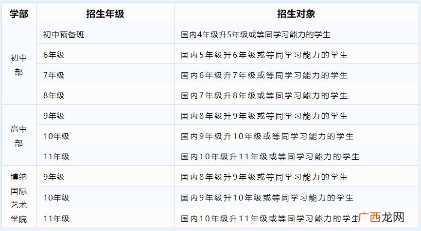 深圳市博纳学校2022年秋季招生简章