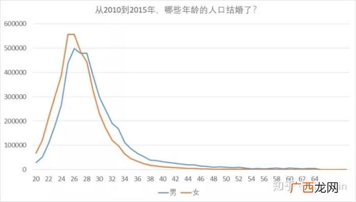 大城市为什么剩女比剩男多 为什么城市剩女比剩男多