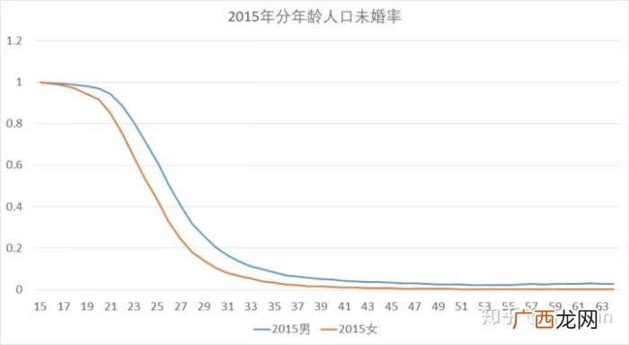 大城市为什么剩女比剩男多 为什么城市剩女比剩男多