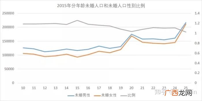 大城市为什么剩女比剩男多 为什么城市剩女比剩男多