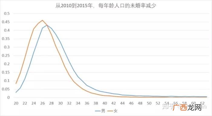 大城市为什么剩女比剩男多 为什么城市剩女比剩男多