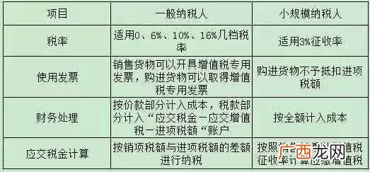 怎么注册公司？2019注册新公司的最佳建议，不看