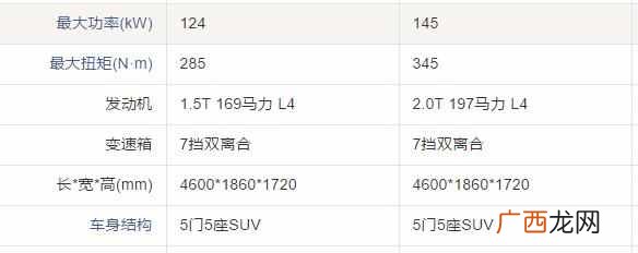 哈弗h6怎么样？性价比超高，你的选择准没错