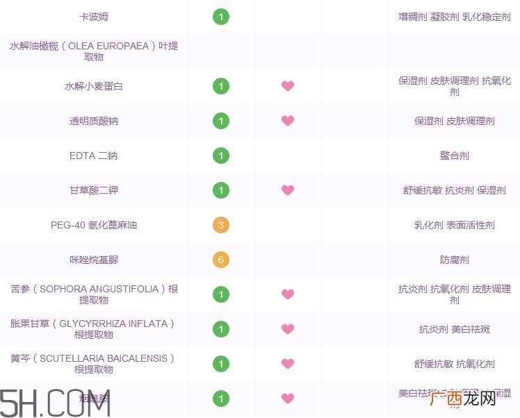 欧珀兰黛眼霜怎么样_欧珀兰黛眼霜多少钱