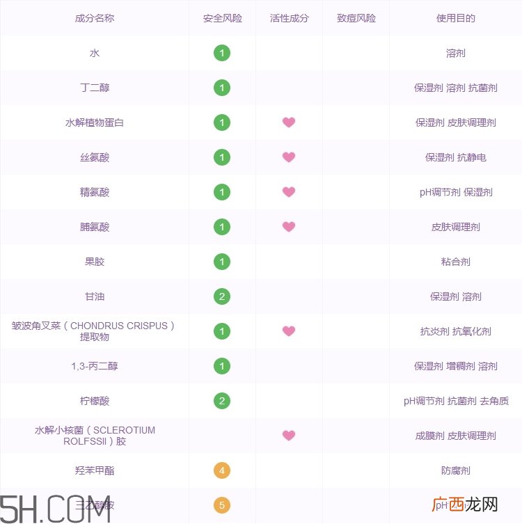 欧珀兰黛眼霜怎么样_欧珀兰黛眼霜多少钱