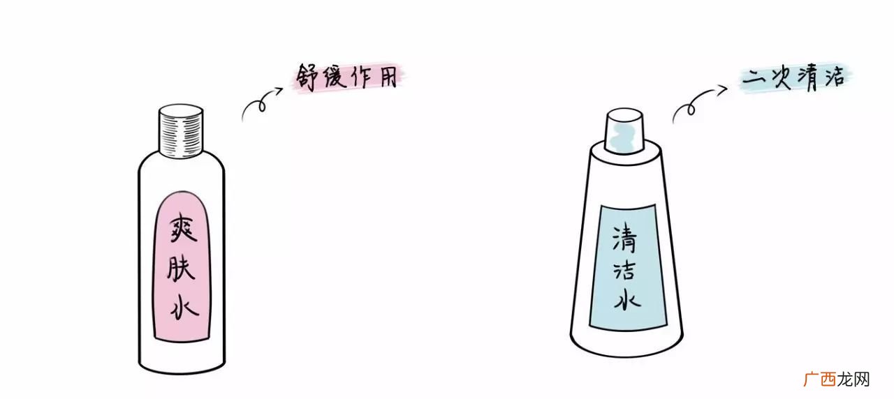 护肤品的使用顺序及涂抹方法