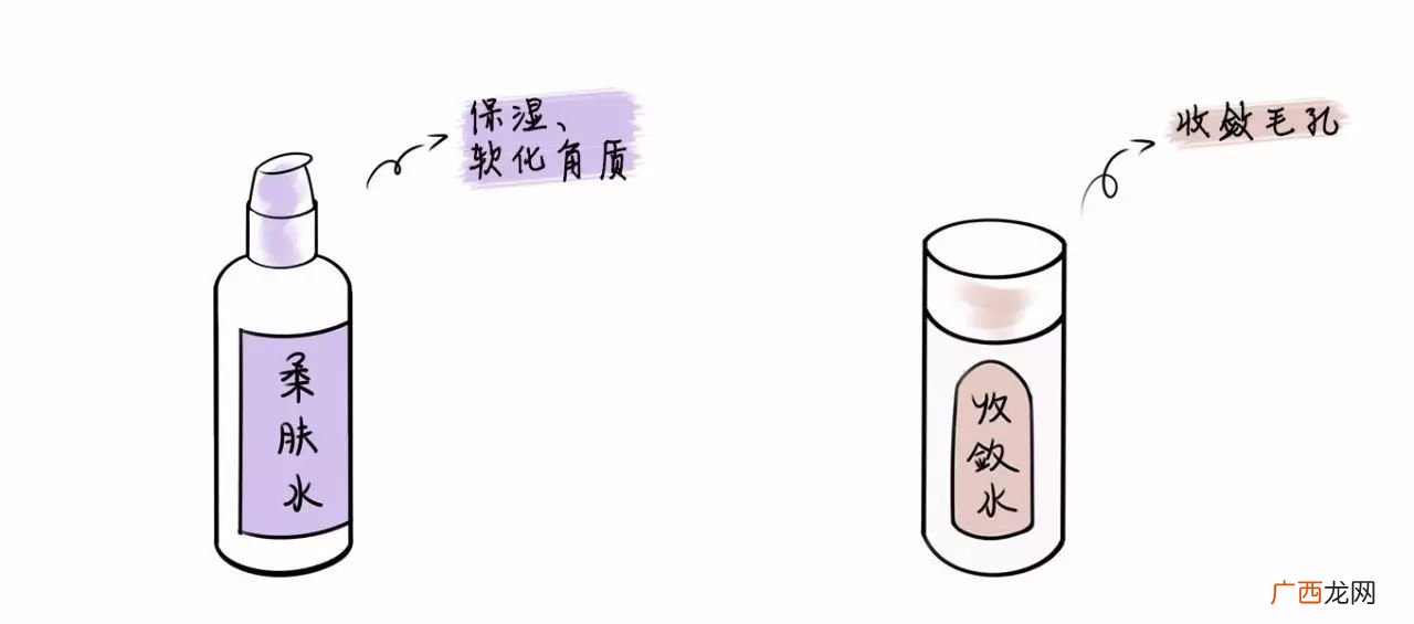 护肤品的使用顺序及涂抹方法